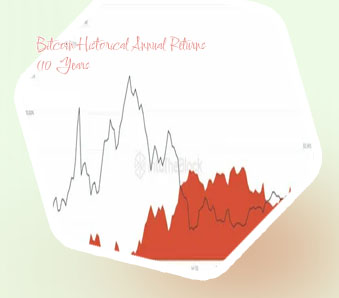Bitcoin 10 years ago