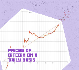 Bitcoin history