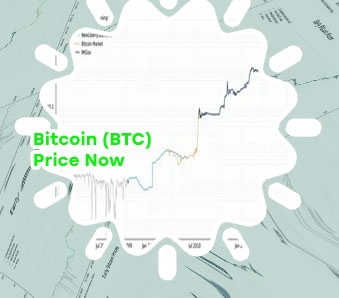 Bitcoin price now