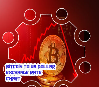 Bitcoin price today