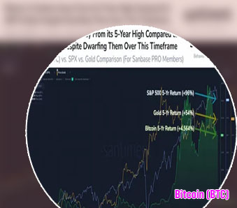 Btc all time high
