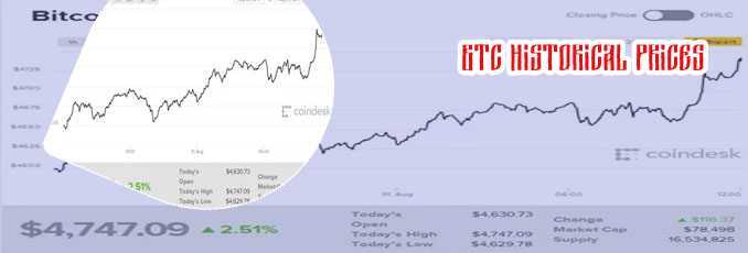 Btc to dollars