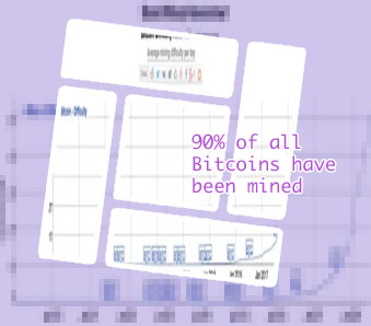 How many bitcoins have been mined