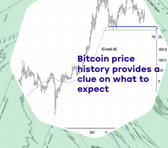 Inside bitcoin week