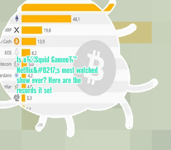 Most viewed crypto